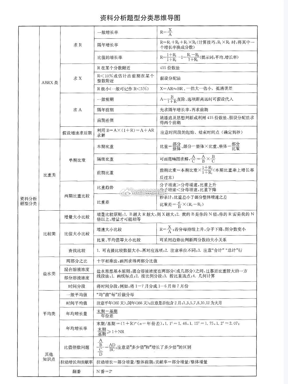 最新资料分析公式大全详解与应用