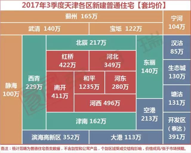 蓟县最新房价下跌，市场趋势分析与未来展望