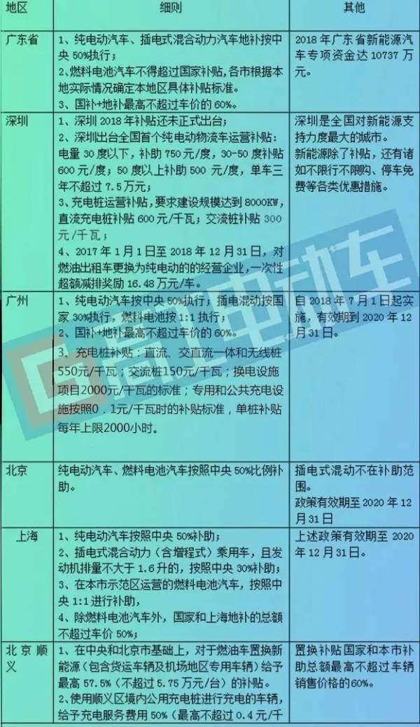 关于油补的最新信息，解读2016年政策走向与变化